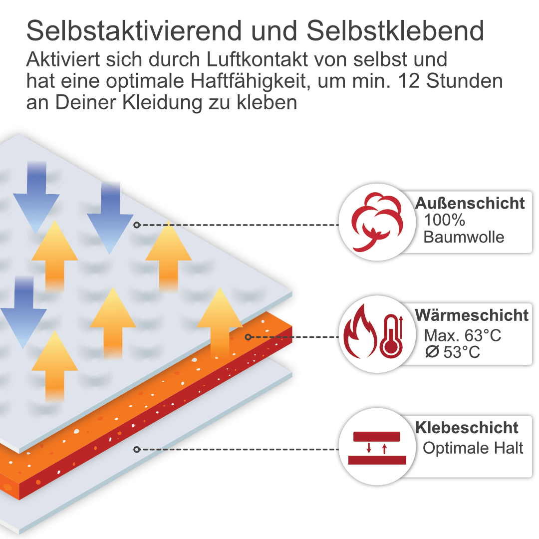 Selbstaktivierendes Wärmepflaster mit gleichmäßiger Wärmeverteilung