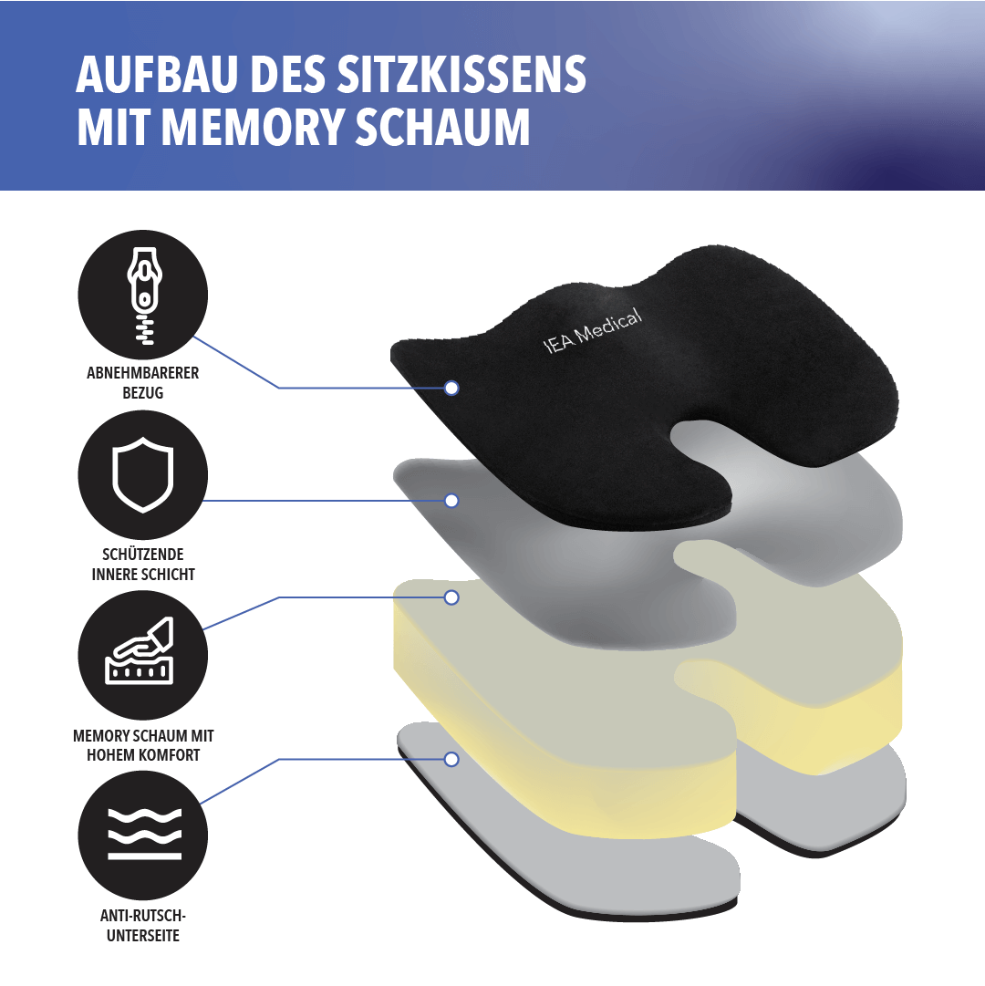 IEA Medical orthopädisches Sitzkissen - hart - Karton (16 x einzeln)